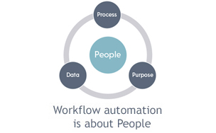 workflow-graph