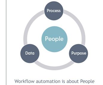 workflow-graph